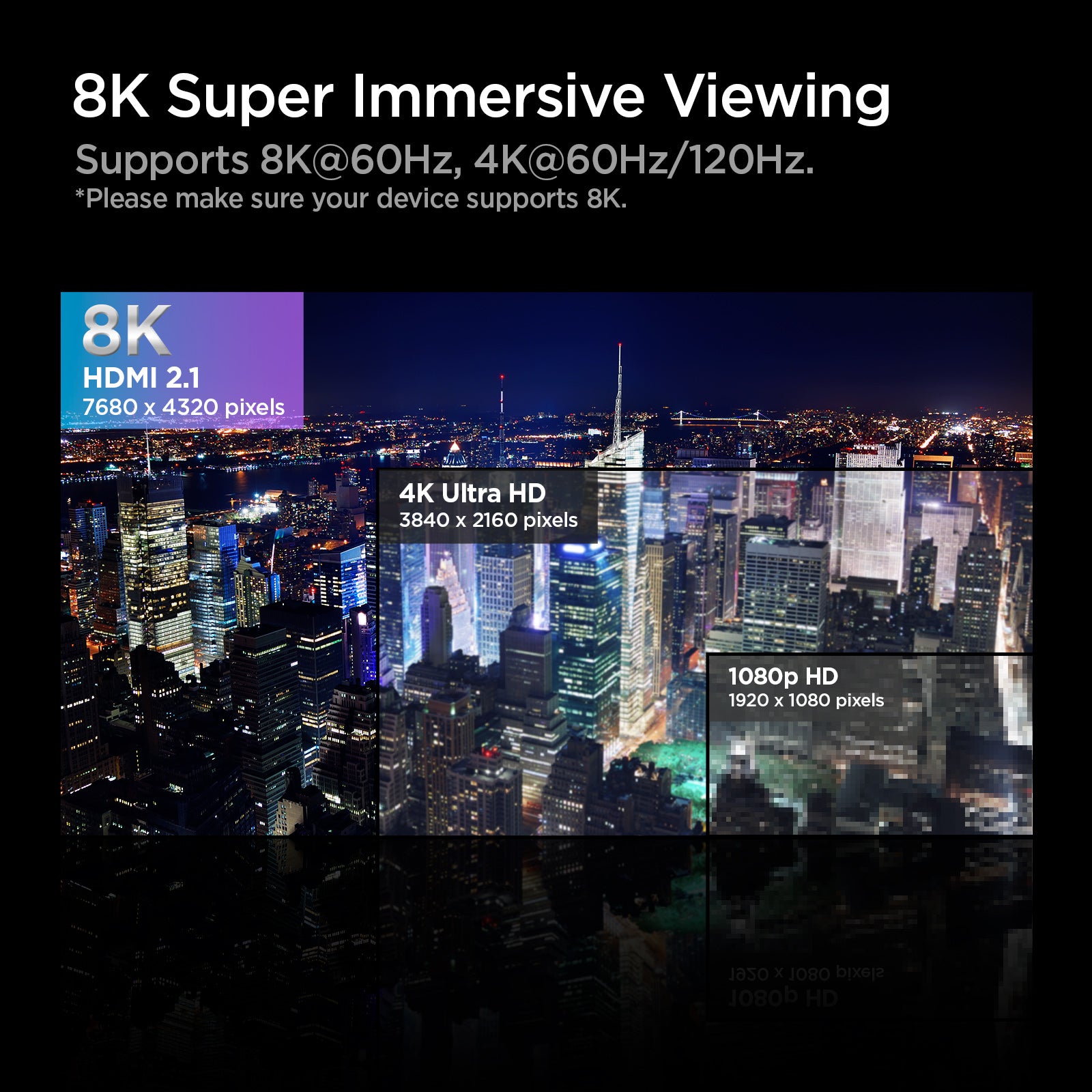 ACA02336 - ArcWire™ HDMI 2.1 Cable PB2001 in Black showing the 8K Super Immersive Viewing. Support 8K@60Hz, 4K@60Hz/120Hz. (Please make sure your device supports 8K). Comparison bet. 8K HDMI 2.1 (7680x4320 px), 4K Ultra HD (3840x2160 px) and 1080p HD (1920x1080 px)