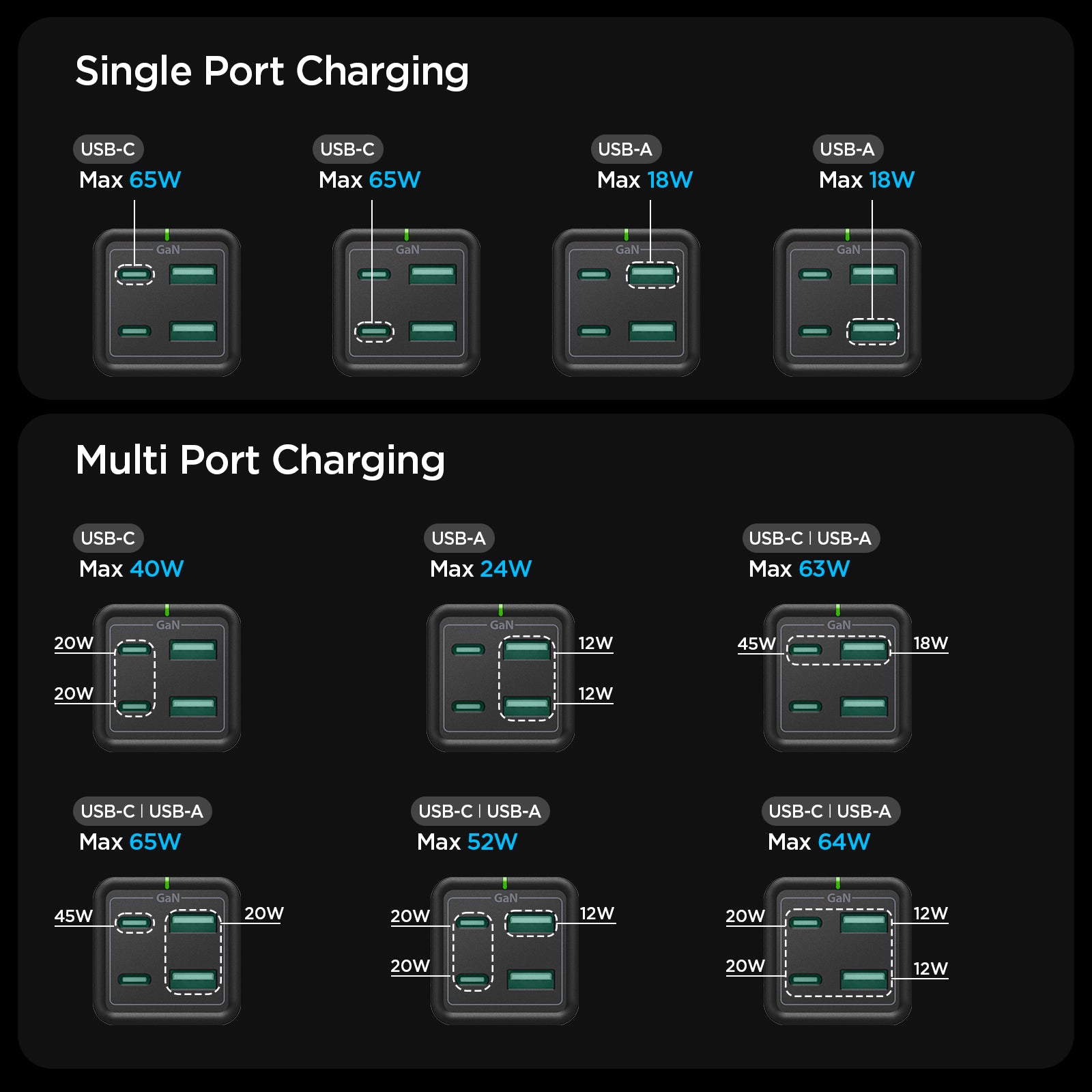 ACH03787 - ArcDock 65W Desktop Charger PD2101 in Black showing the single port charging usb-c max 65w, usb- max 18w and multi charging, usb-c max 40w (2 ports) usb-a max 24w (2 ports) usb-c|usb-a max 63w (45w  /18w)