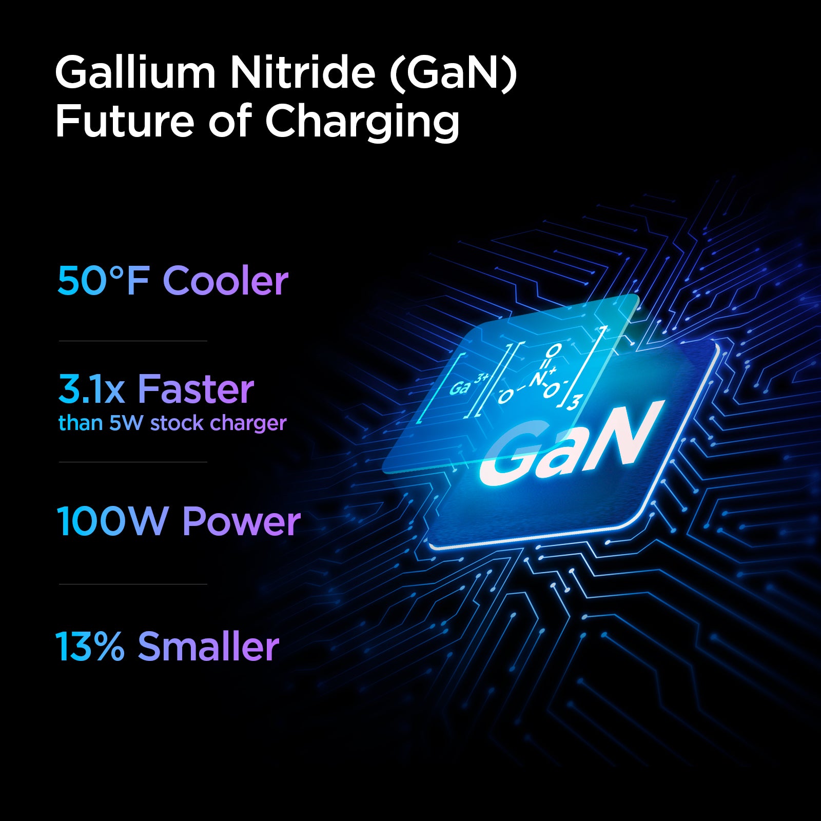 ACH02121 - ArcStation™ Pro GaN 100W Dual Port Wall Charger PE2006 in Black showing the Gallium Nitride (GaN) Future of Charging. A chipset illuminating, 50°F Cooler, 3.1x Faster than 5W stock charger, 100W power and 13% Smaller