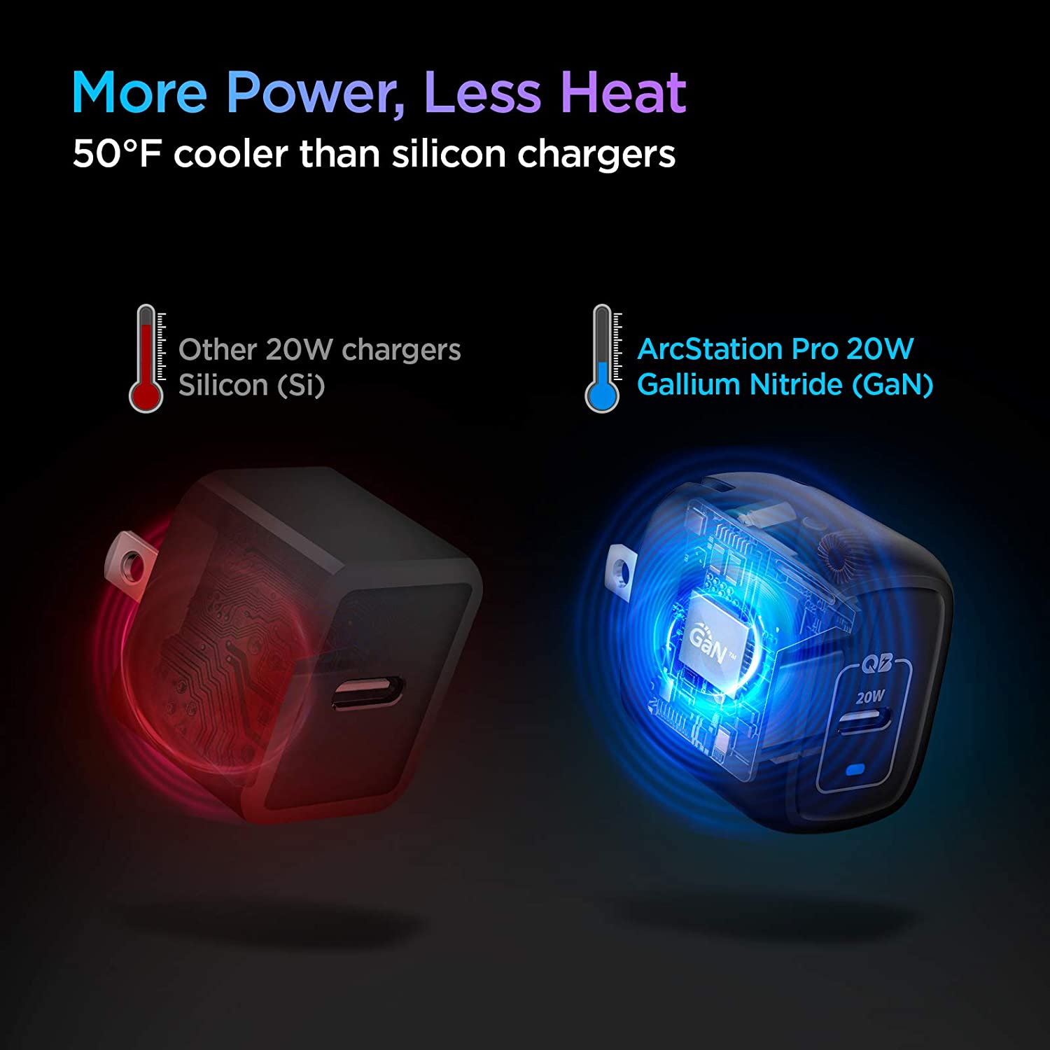 ACH02021 - ArcStation™ Pro GaN 20W Wall Charger PE2009 in Black showing the showing More Power, Less Heat, 50°F cooler than silicon chargers. Comparison between other chargers and AS Pro GaN 20W charger which is way more cooler