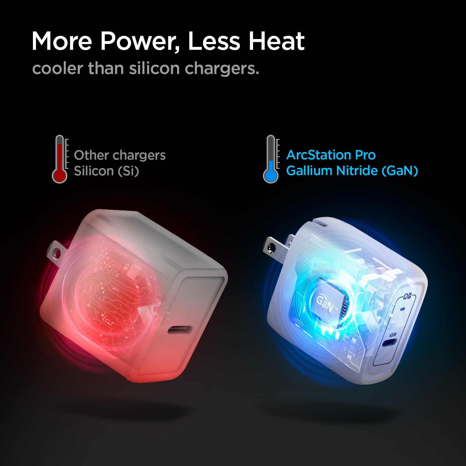 ACH03716 - ArcStation™ Pro GaN 452 Dual Port Wall Charger PE2105 in White showing More Power, Less Heat. Cooler than silicon charges. Showing and comparing with other brands, other brands overheats while GaN is more cooler